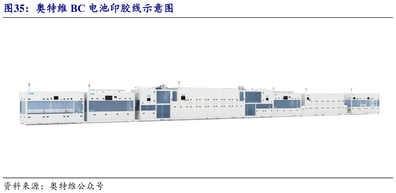 想问下各位网友奥特维 BC 电池印胶线示意图