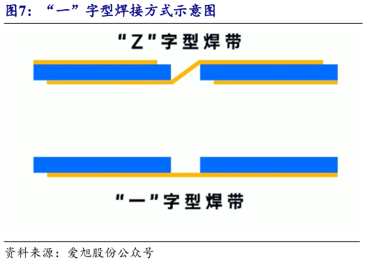 想关注一下“一”字型焊接方式示意图