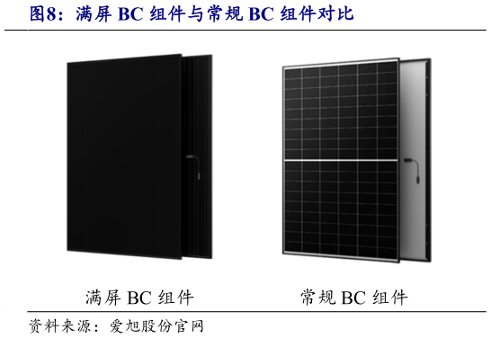 如何了解满屏 BC 组件与常规 BC 组件对比