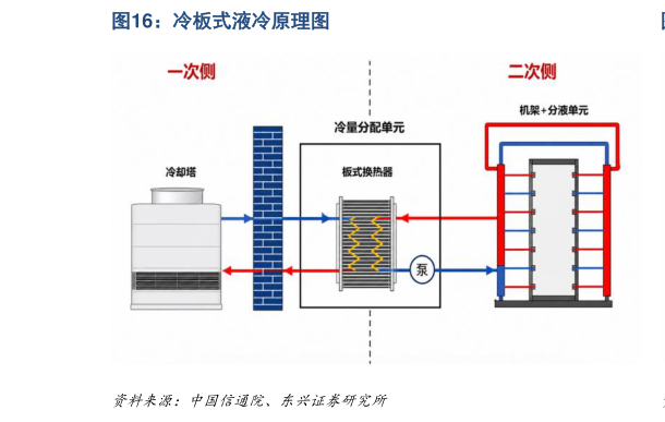 请问一下冷板式液冷原理图