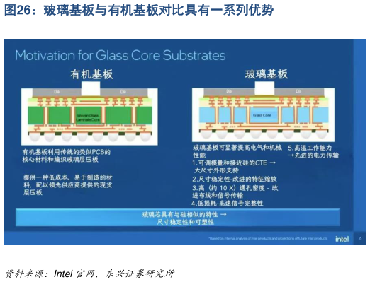 怎样理解玻璃基板与有机基板对比具有一系列优势
