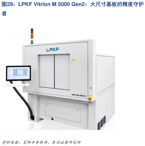 怎样理解LPKF Vitrion M 5000 Gen2：大尺寸基板的精度守护