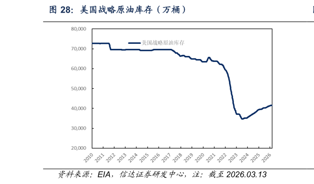 咨询大家美国战略原油库存（万桶）
