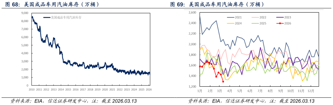 请问一下美国成品车用汽油库存（万桶） 美国成品车用汽油库存（万桶）