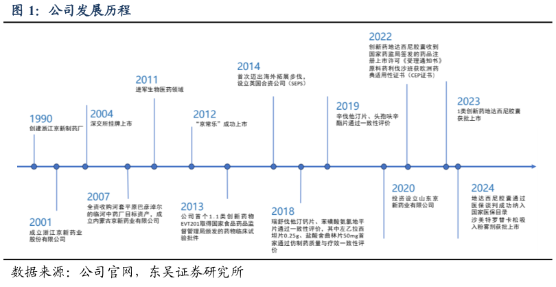 如何了解公司发展历程