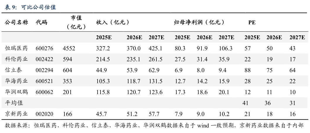 怎样理解可比公司估值