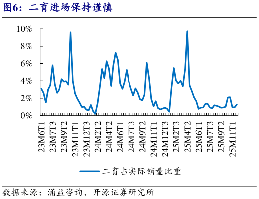 谁能回答二育进场保持谨慎