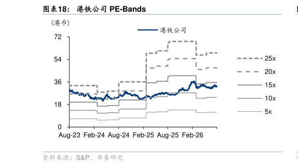 各位网友请教一下港铁公司 PE-Bands