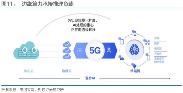 如何才能边缘算力承接推理负载