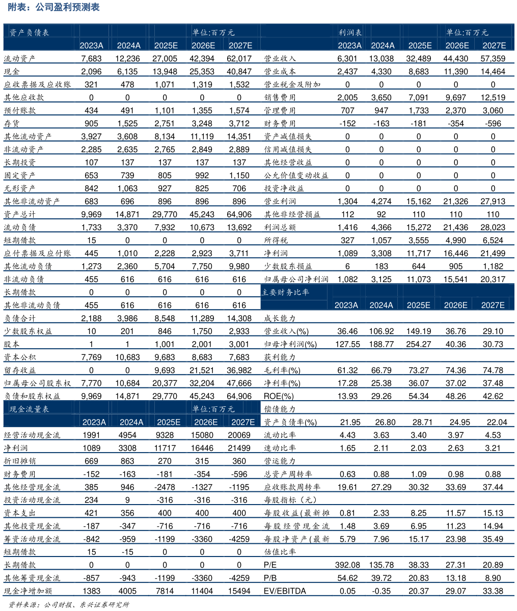 咨询大家附表：公司盈利预测表 