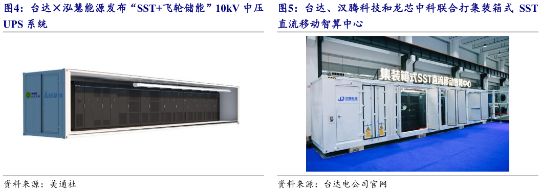各位网友请教一下台达、汉腾科技和龙芯中科联合打集装箱式 SST?
