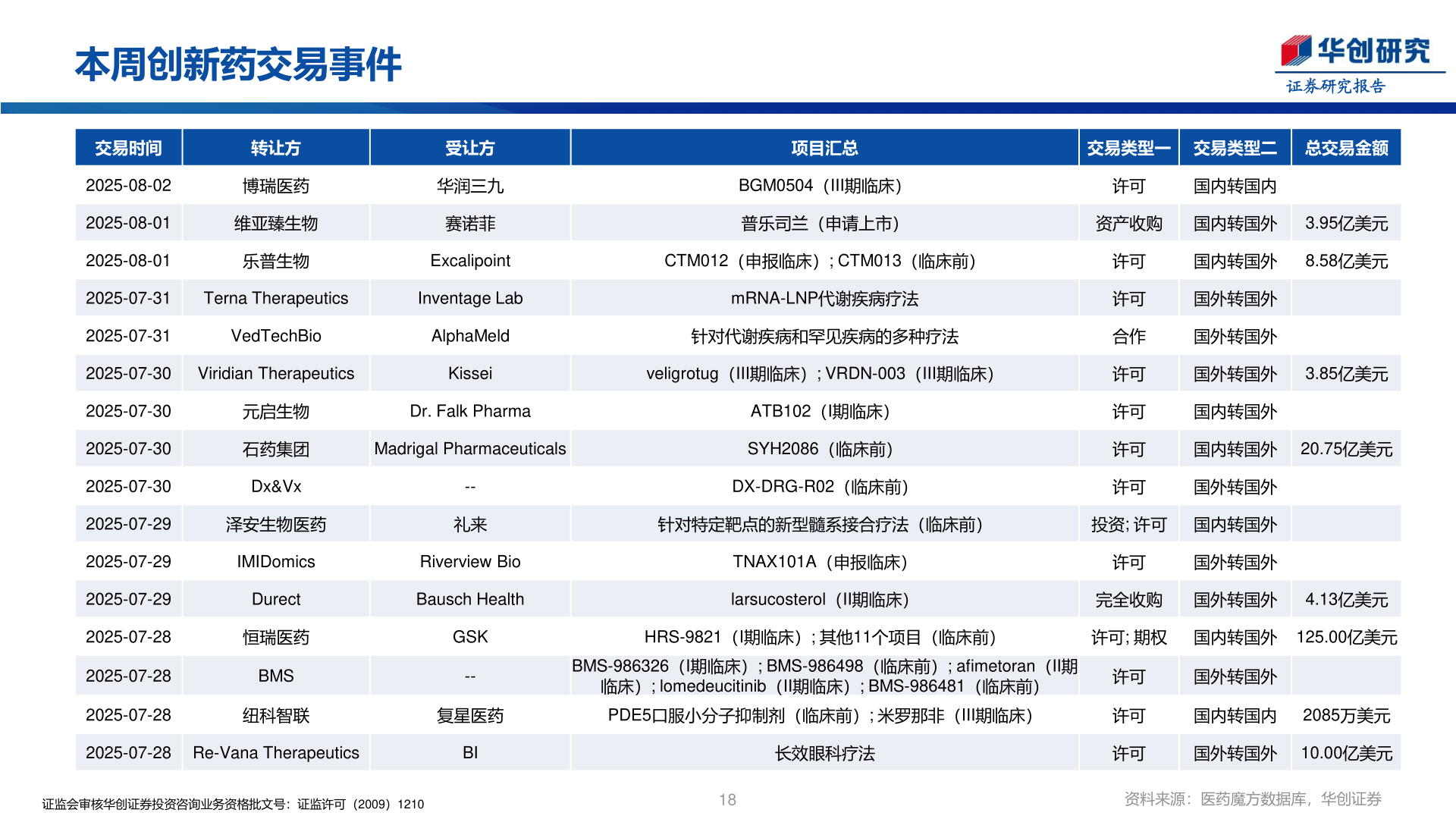 怎样理解本周创新药交易事件?