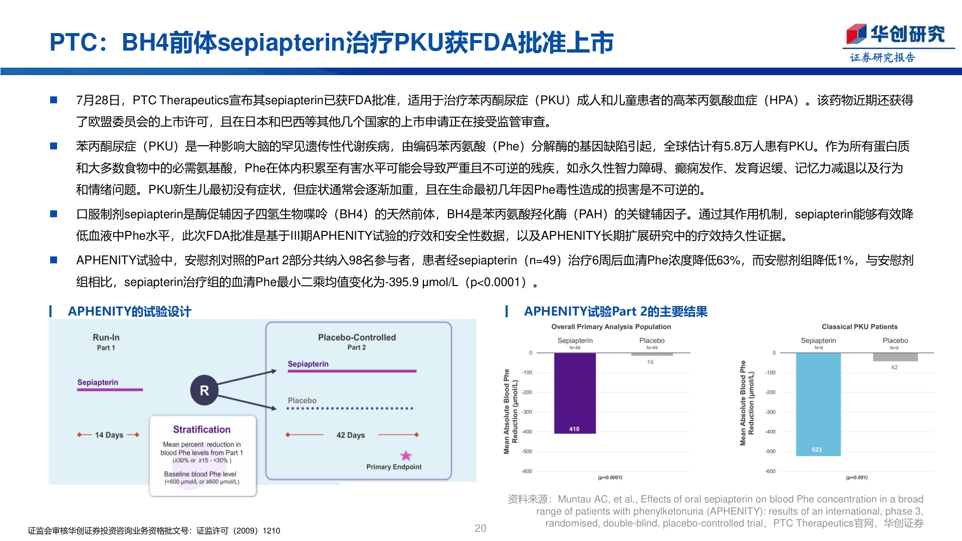 我想了解一下PTC:BH4前体sepiapterin治疗PKU获FDA批准上市?