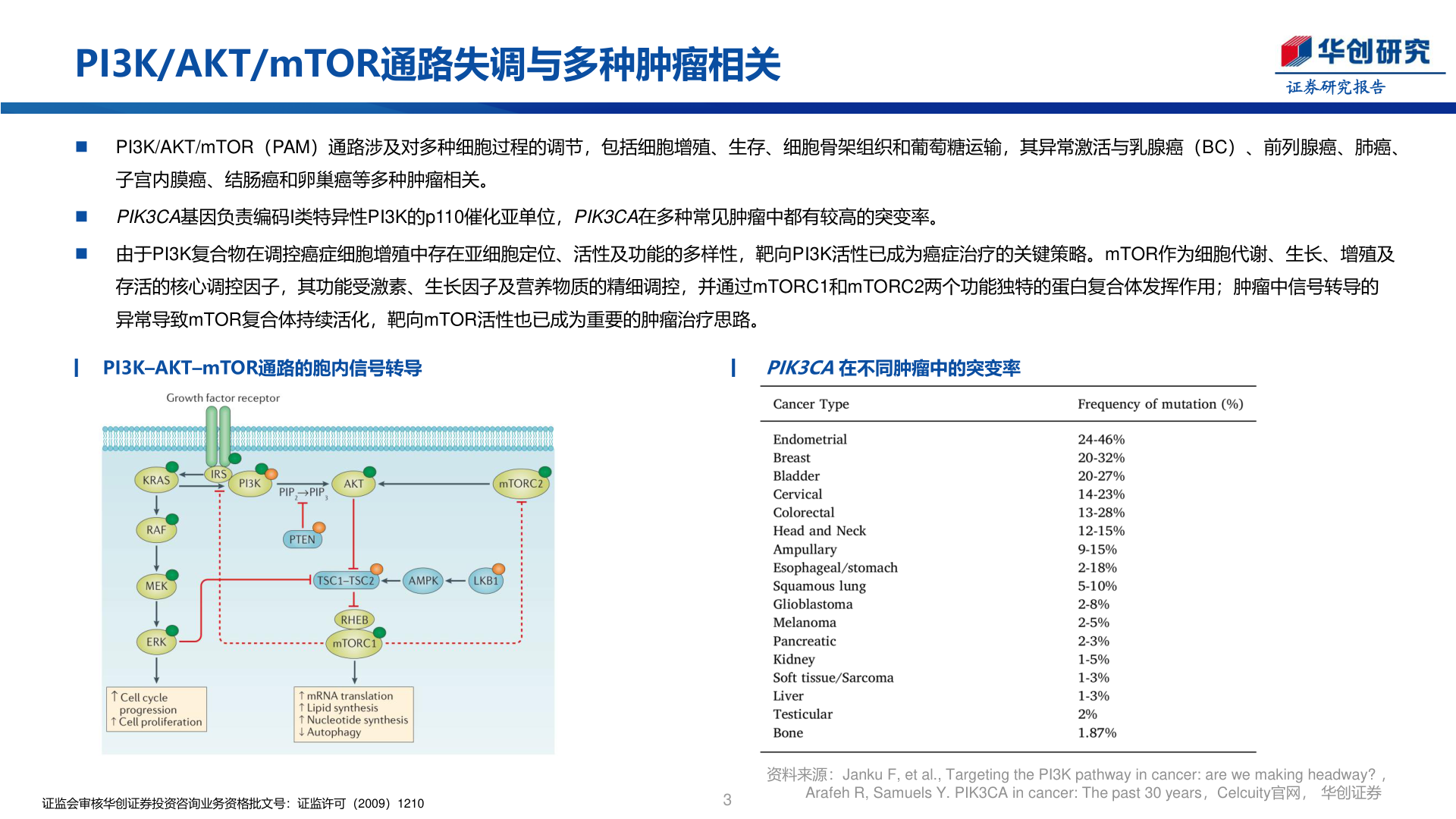 如何解释PI3K/AKT/mTOR通路失调与多种肿瘤相关?