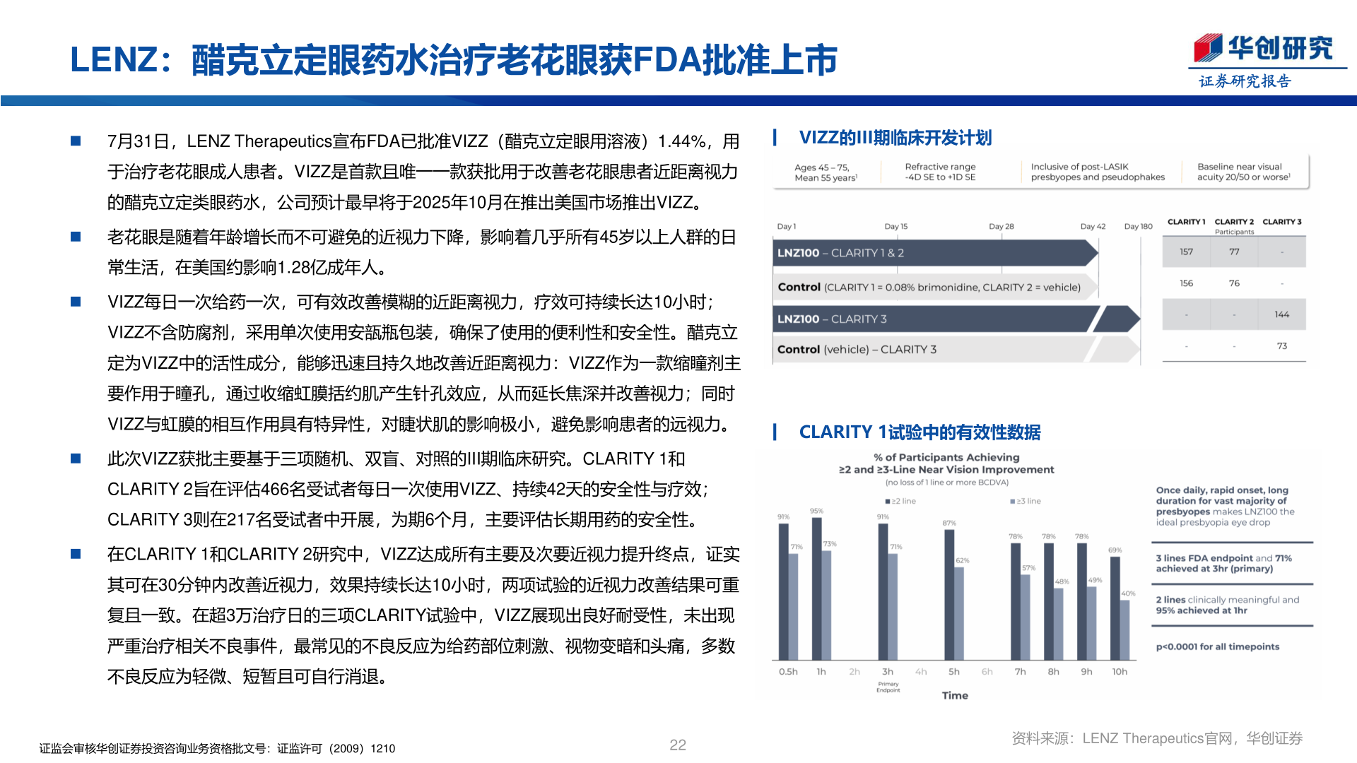想问下各位网友LENZ:醋克立定眼药水治疗老花眼获FDA批准上市?