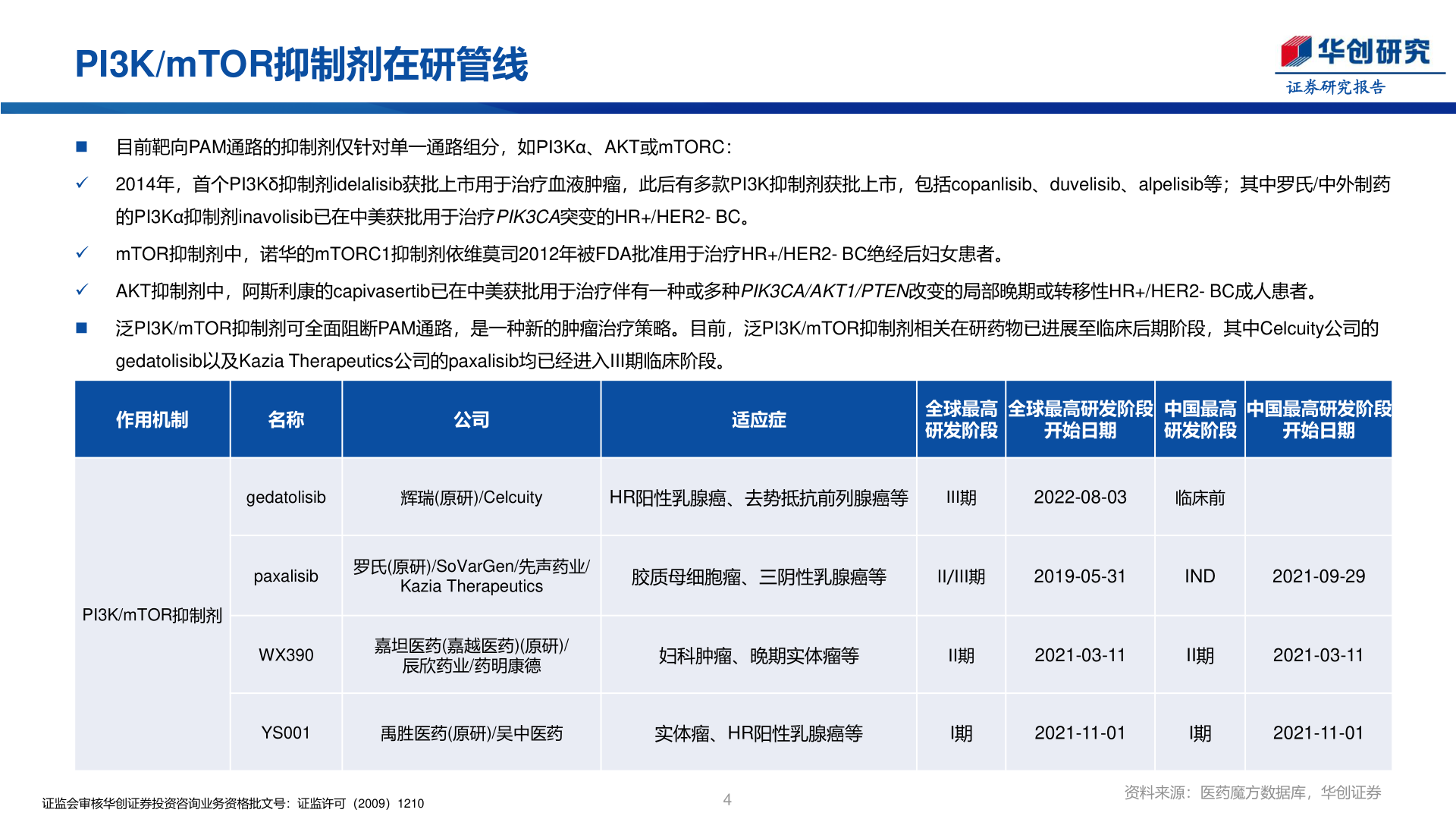 如何解释PI3K/mTOR抑制剂在研管线?