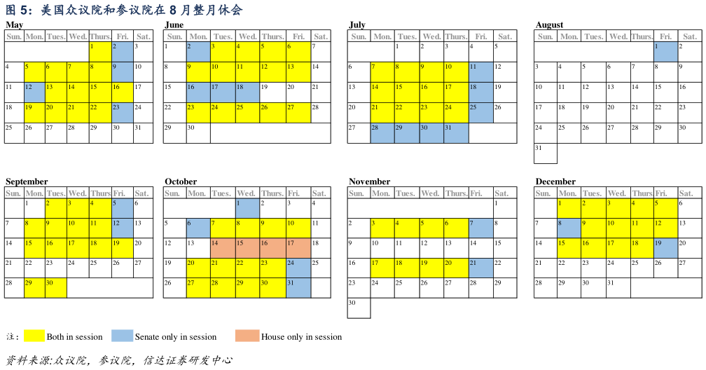 一起讨论下美国众议院和参议院在 8 月整月休会