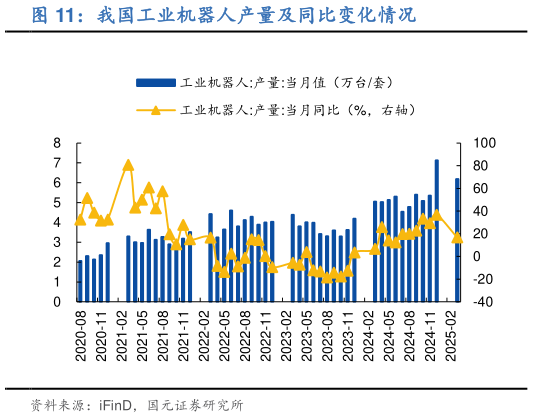 我想了解一下我国工业机器人产量及同比变化情况