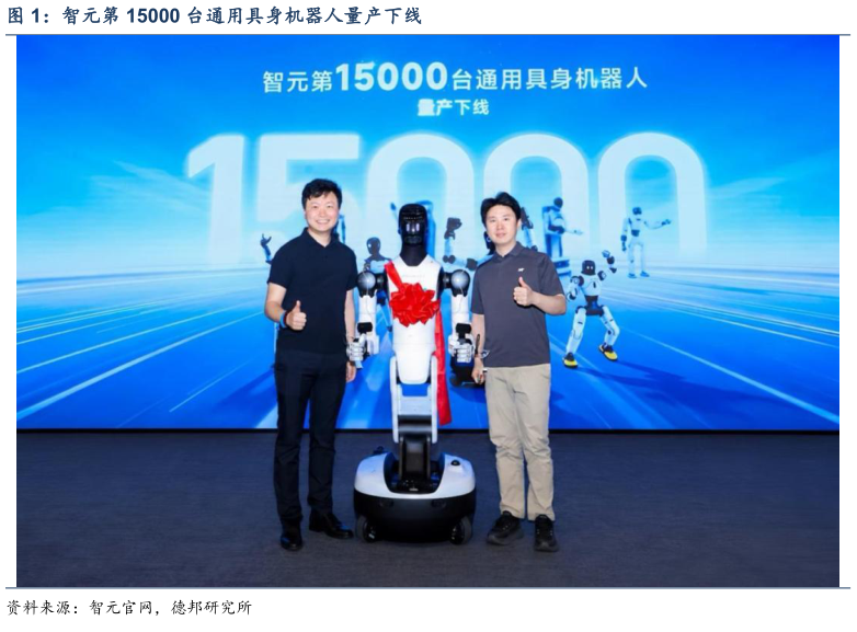如何解释智元第 15000 台通用具身机器人量产下线