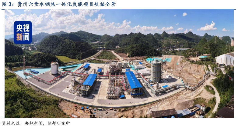 各位网友请教一下贵州六盘水钢焦一体化氢能项目航拍全景