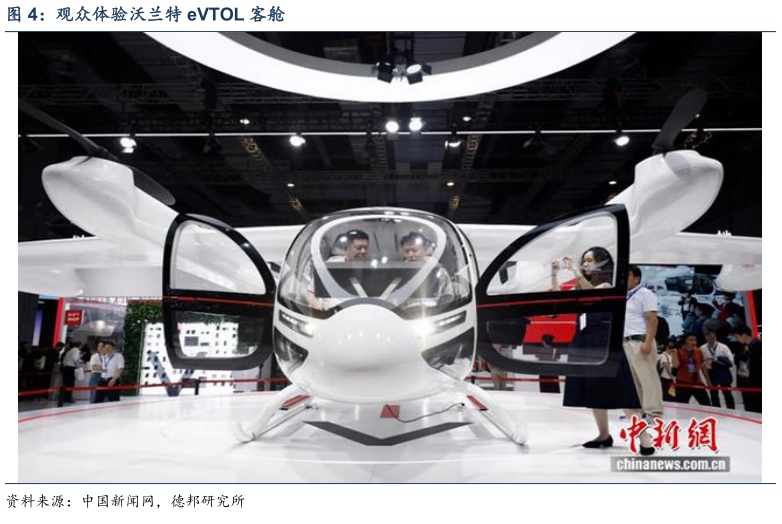 咨询大家观众体验沃兰特 eVTOL 客舱