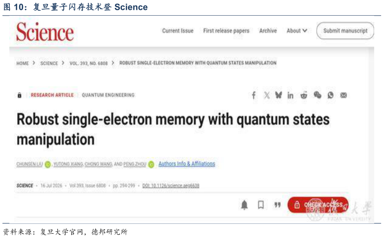 我想了解一下复旦量子闪存技术登 Science