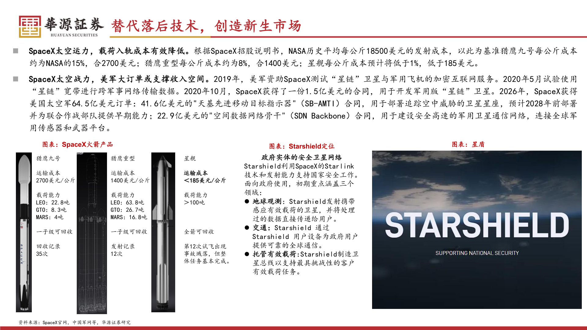各位网友请教一下替代落后技术，创造新生市场