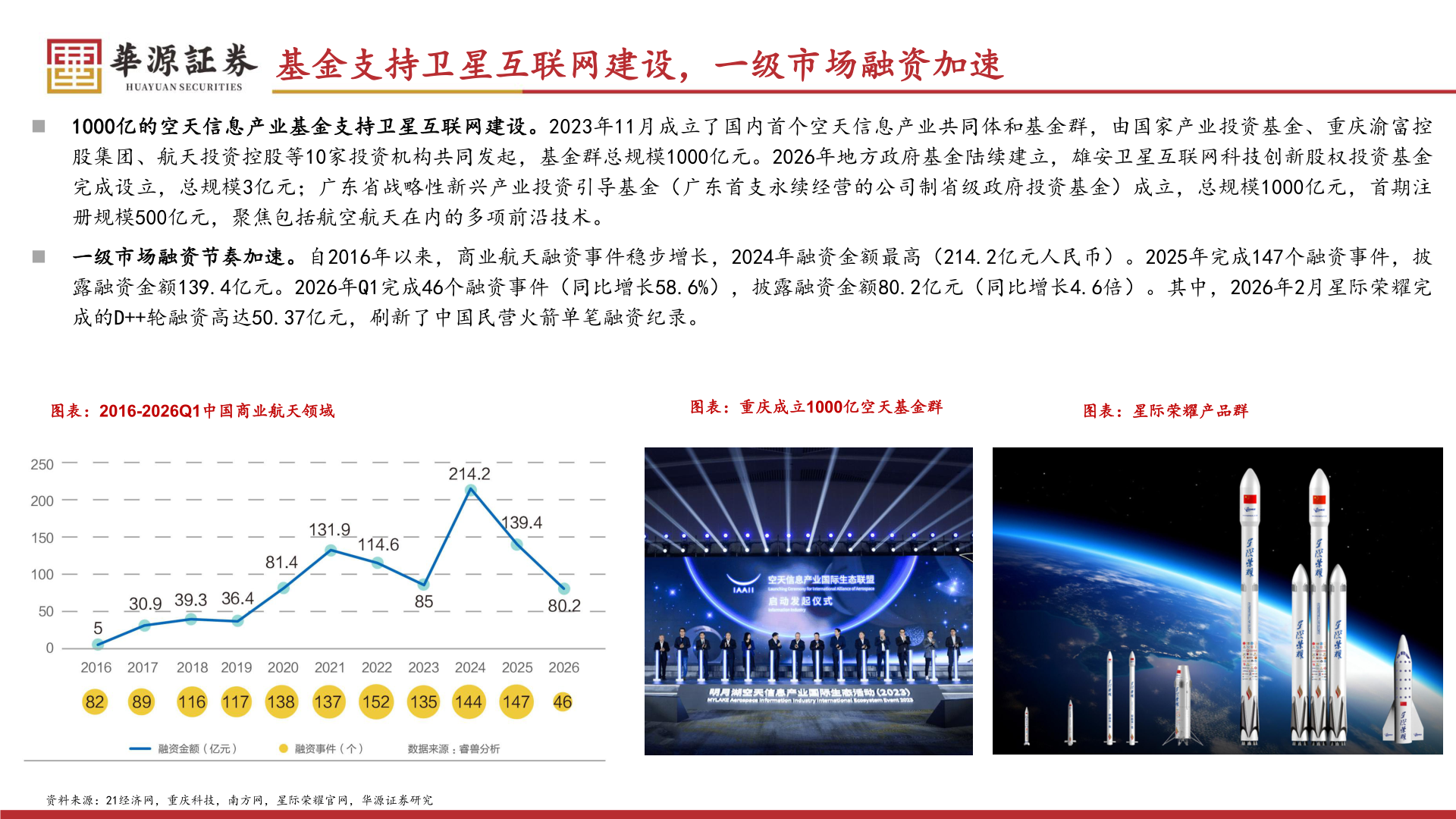 怎样理解基金支持卫星互联网建设，一级市场融资加速