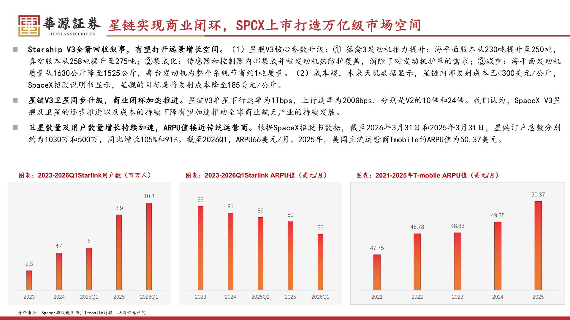 想问下各位网友星链实现商业闭环，SPCX上市打造万亿级市场空间