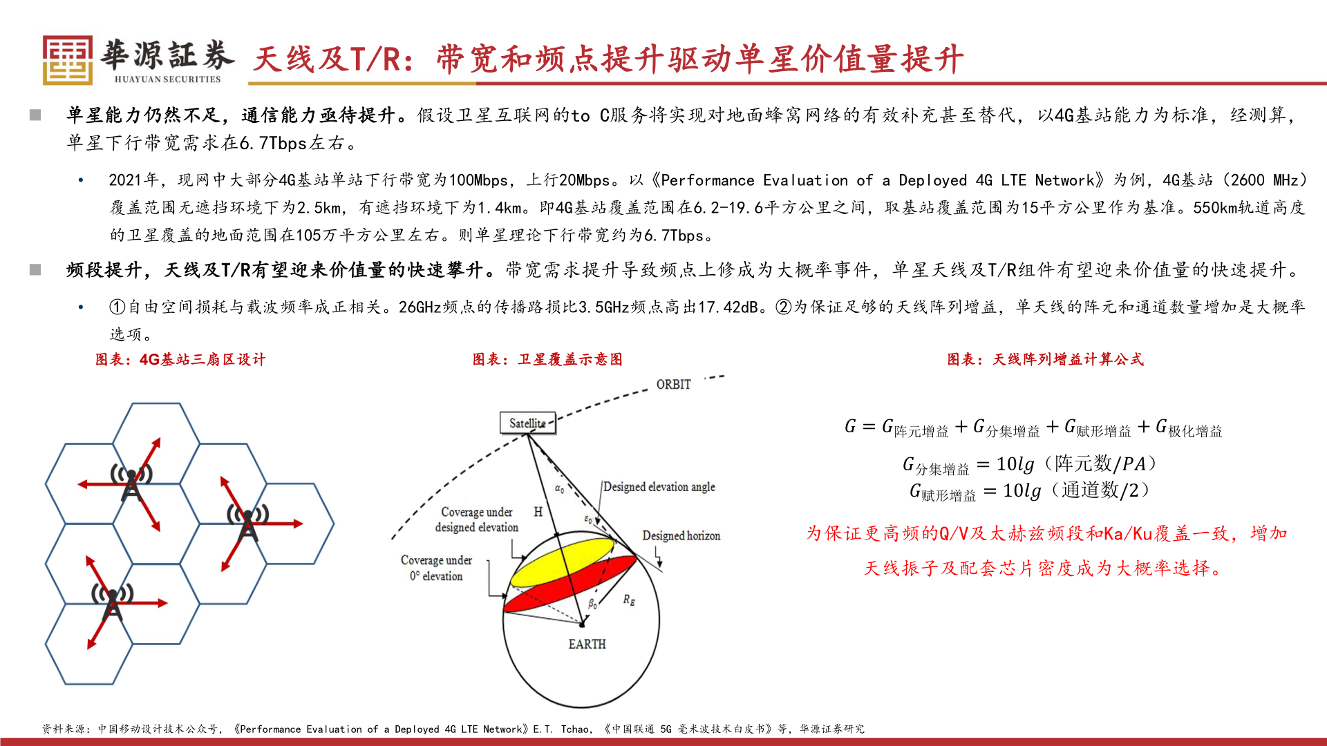 各位网友请教一下天线及T/R：带宽和频点提升驱动单星价值量提升