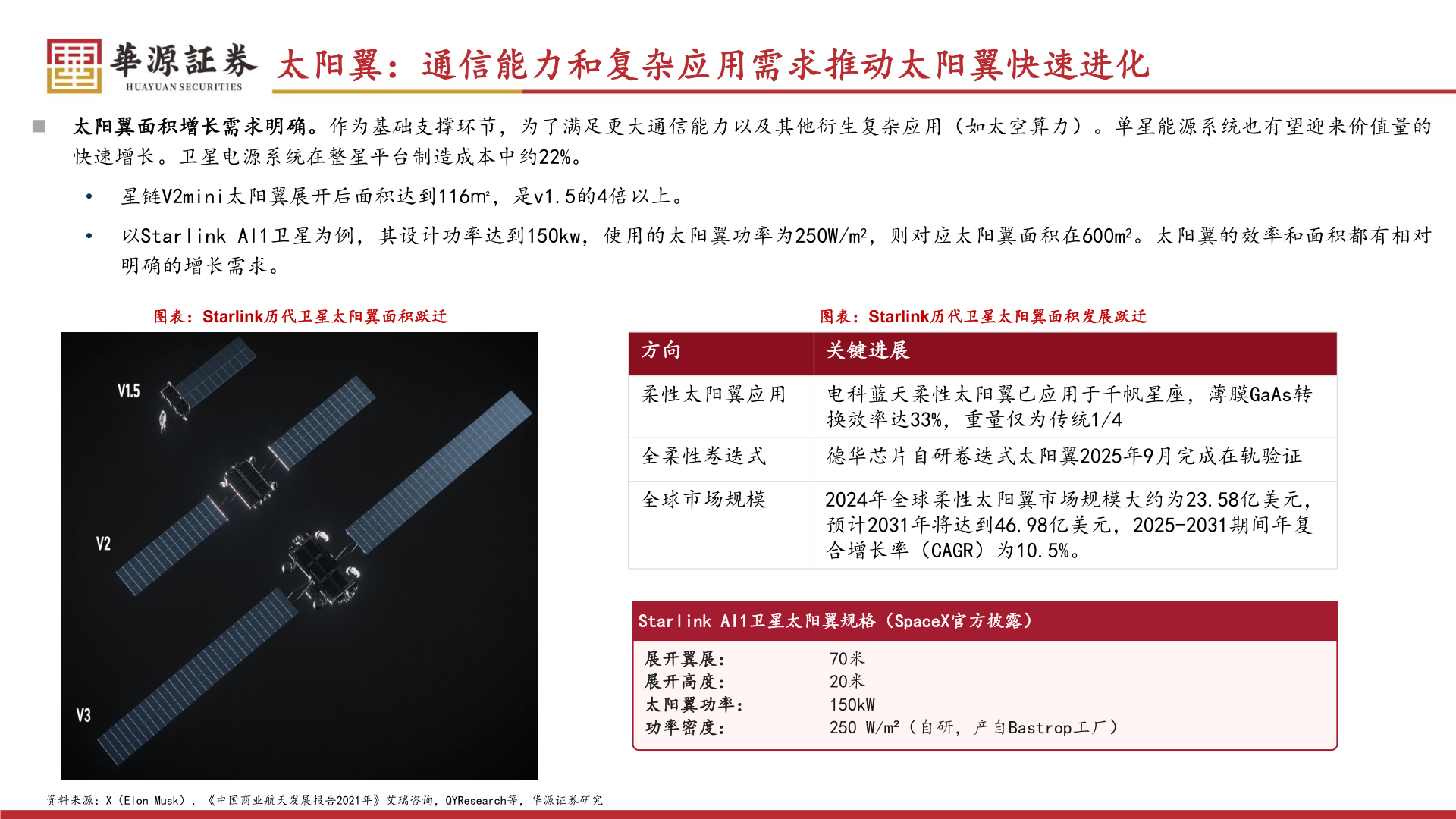 如何看待太阳翼：通信能力和复杂应用需求推动太阳翼快速进化