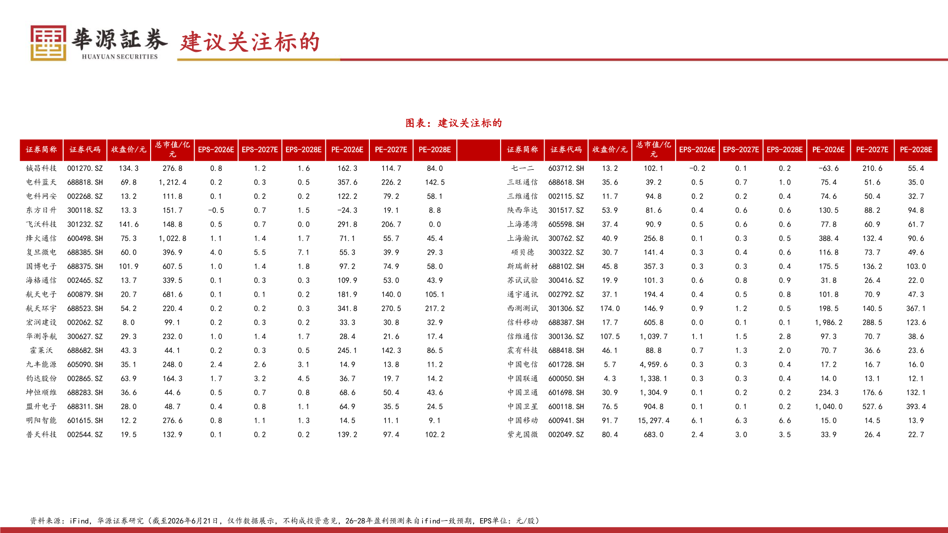 如何才能建议关注标的