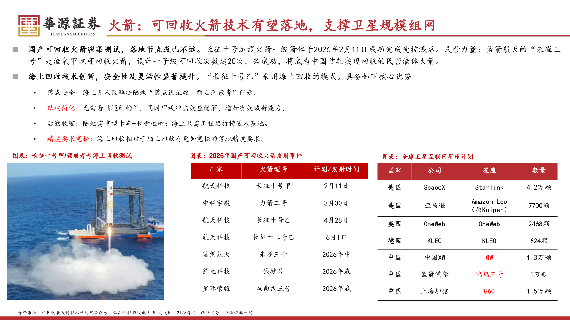 如何了解火箭：可回收火箭技术有望落地，支撑卫星规模组网