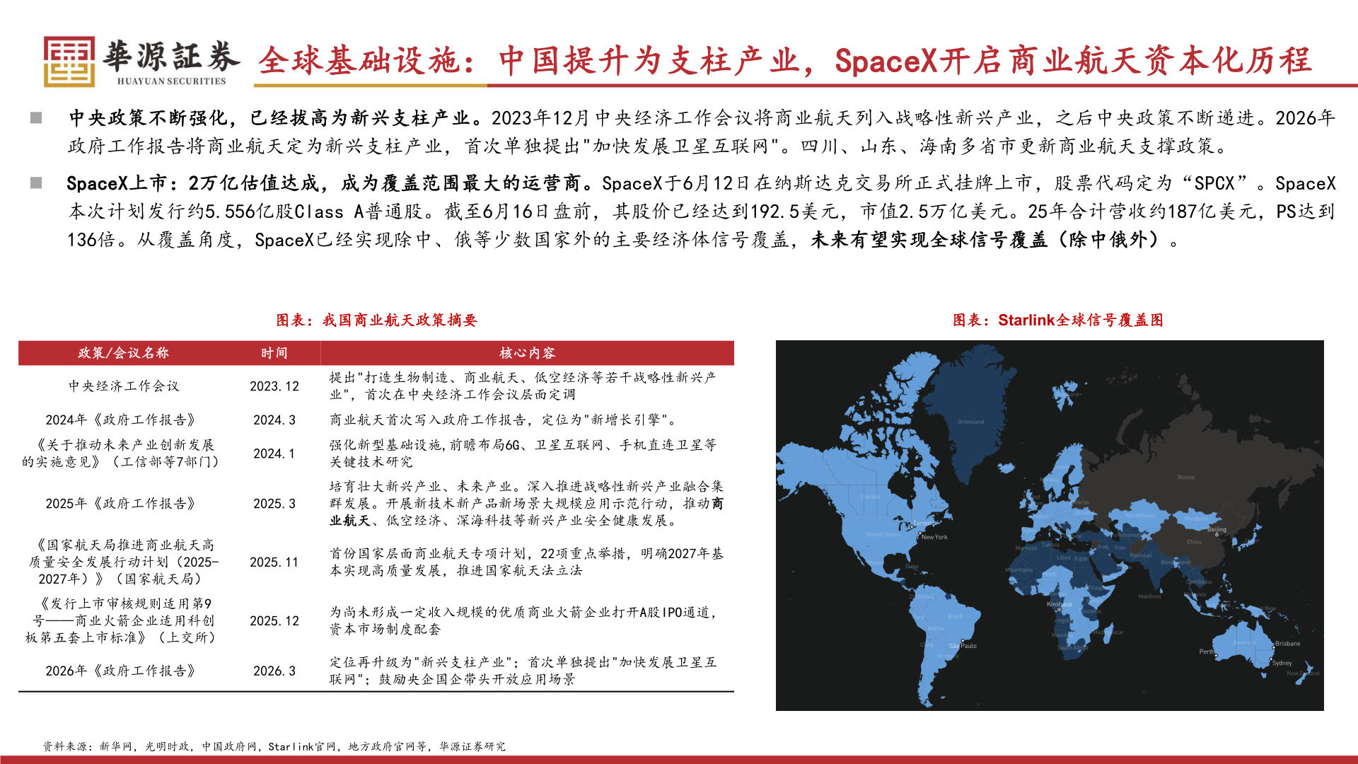 咨询下各位全球基础设施:中国提升为支柱产业,SpaceX开启商业航天资本化历程