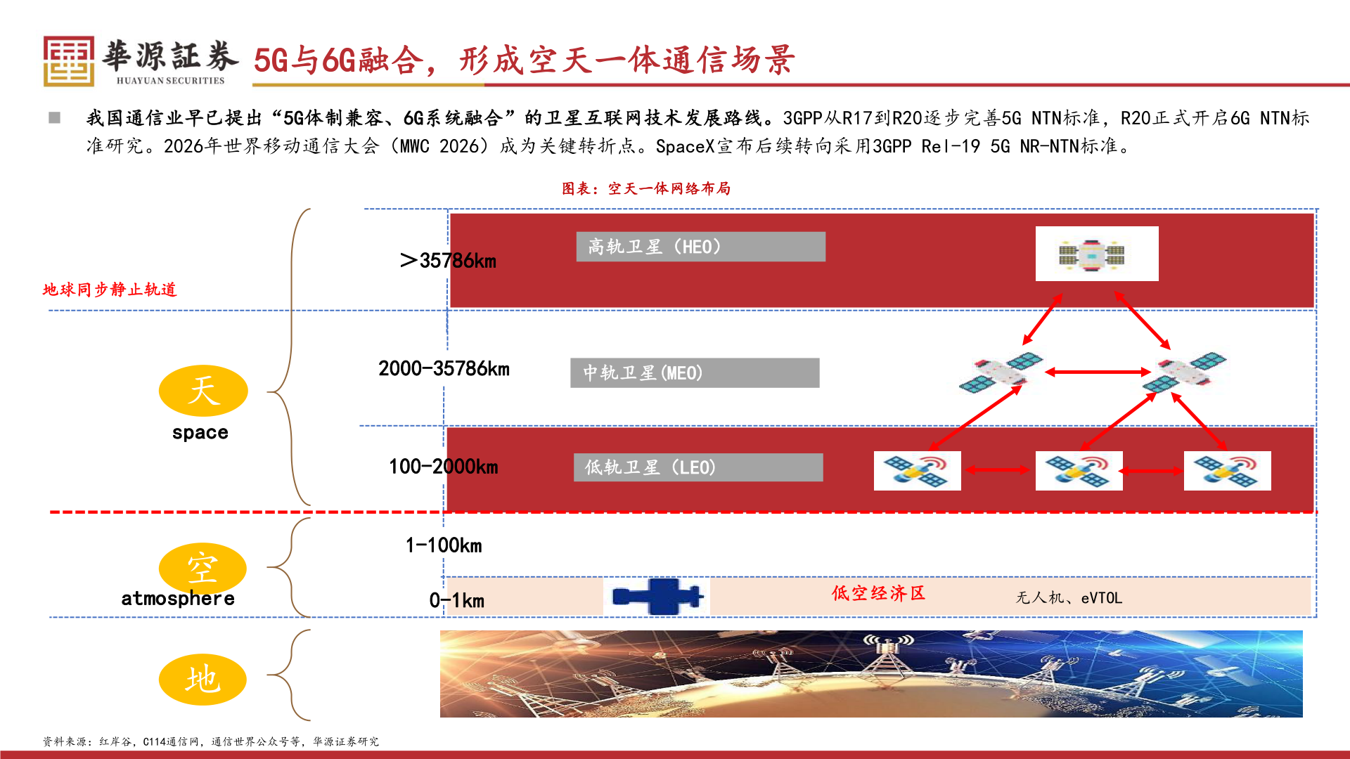 如何才能5G与6G融合，形成空天一体通信场景