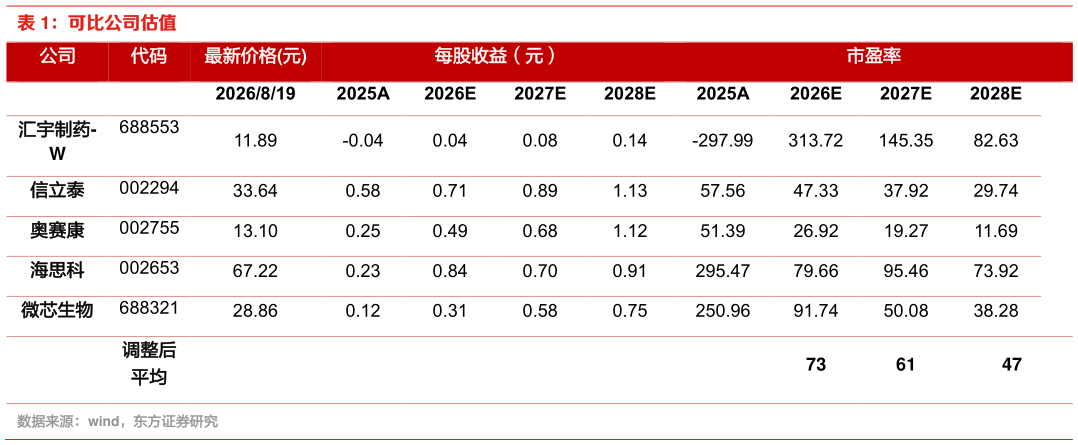 想问下各位网友可比公司估值