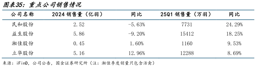 咨询大家重点公司销售情况