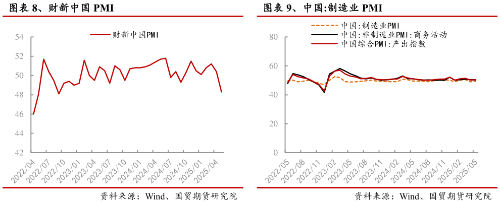 你知道、中国:制造业 PMI?