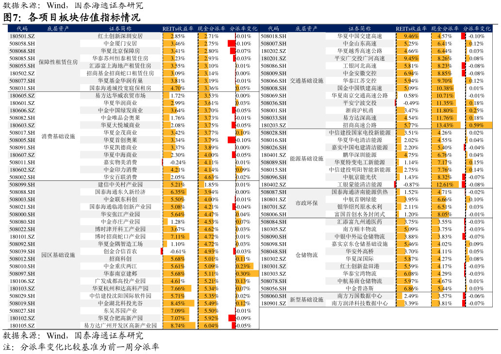 如何了解各项目板块估值指标情况