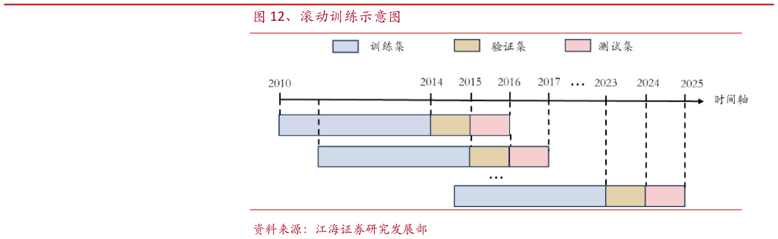 请问一下、滚动训练示意图