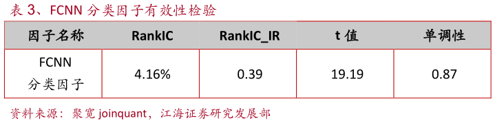 怎样理解、FCNN 分类因子有效性检验