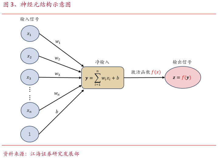 如何看待、神经元结构示意图