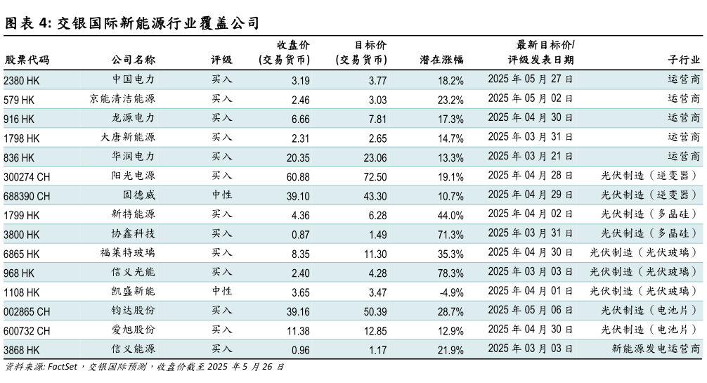 如何解释交银国际新能源行业覆盖公司