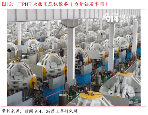 想问下各位网友HPHT 六面顶压机设备（力量钻石车间）