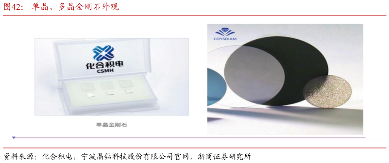 我想了解一下单晶、多晶金刚石外观