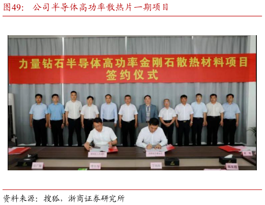 如何看待公司半导体高功率散热片一期项目