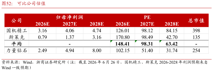 如何看待可比公司估值