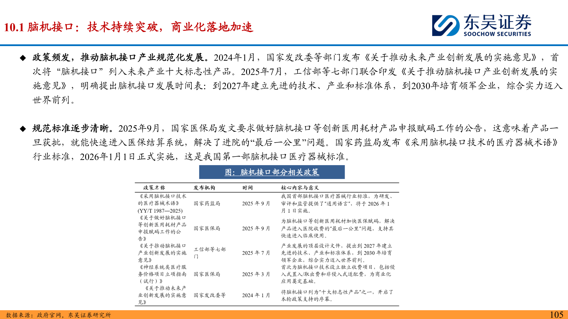 如何看待10.1 脑机接口:技术持续突破,商业化落地加速?