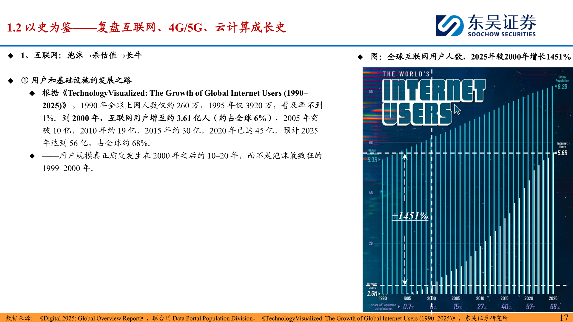 怎样理解1.2 以史为鉴——复盘互联网、4G/5G、云计算成长史?