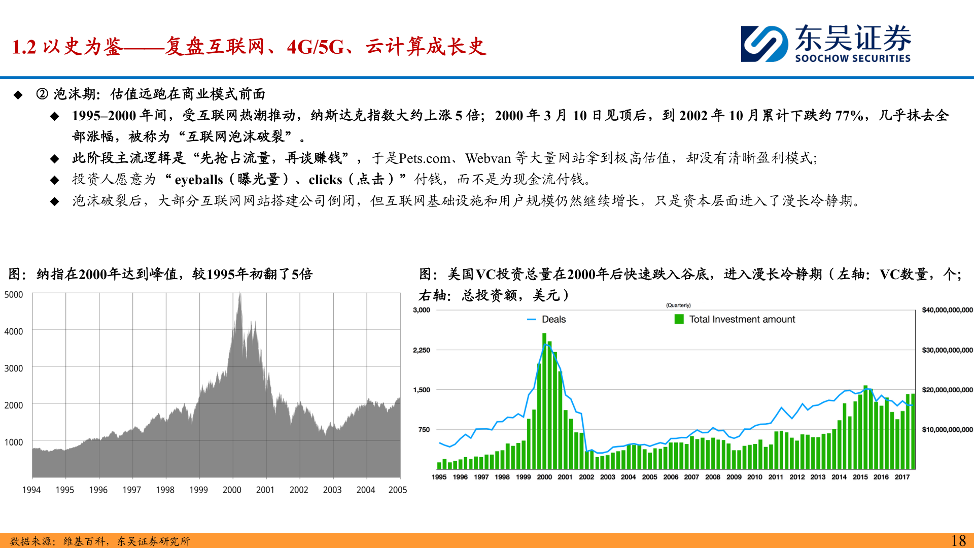 你知道1.2 以史为鉴——复盘互联网、4G/5G、云计算成长史?